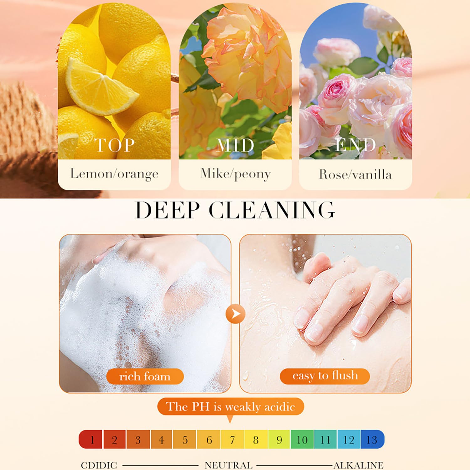 BIOAQUA Nourish PawPaw Vitamin C Shower Gel 98% Deep Cleaning 480ml